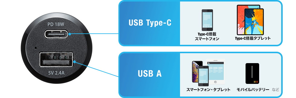 USB Type-C USB A