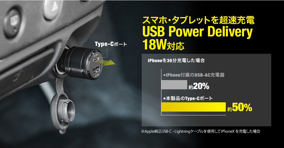 スマホ・タブレットを超速充電　USB Power Delivery 18W対応