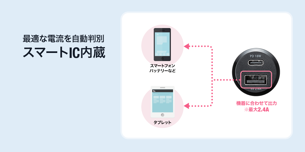 最適な電流を自動判別　スマートIC内蔵