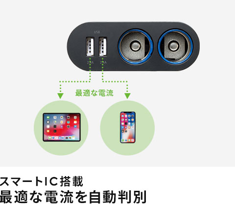 スマートIC搭載 最適な電流を自動判別