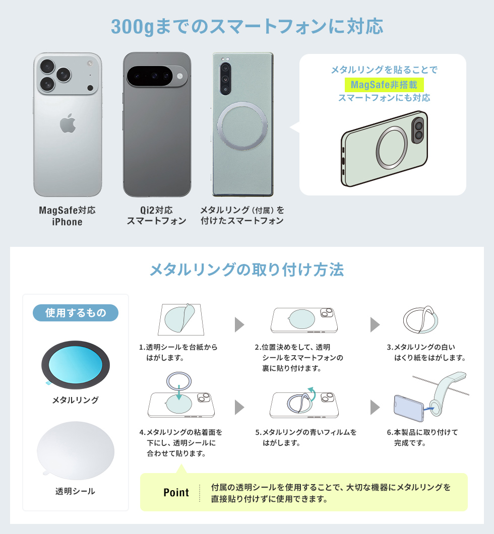 300gまでのスマートフォンに対応