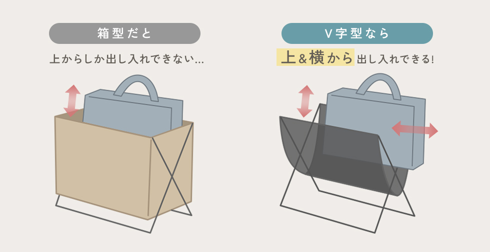 箱型との比較