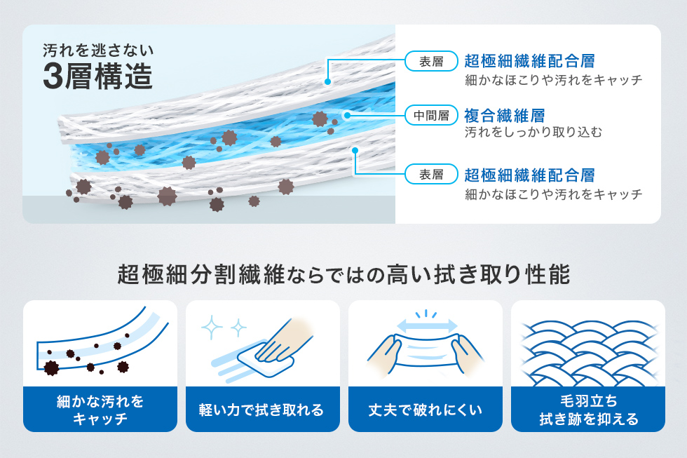 超極細分割繊維の3層構造で、汚れをしっかり拭き取る