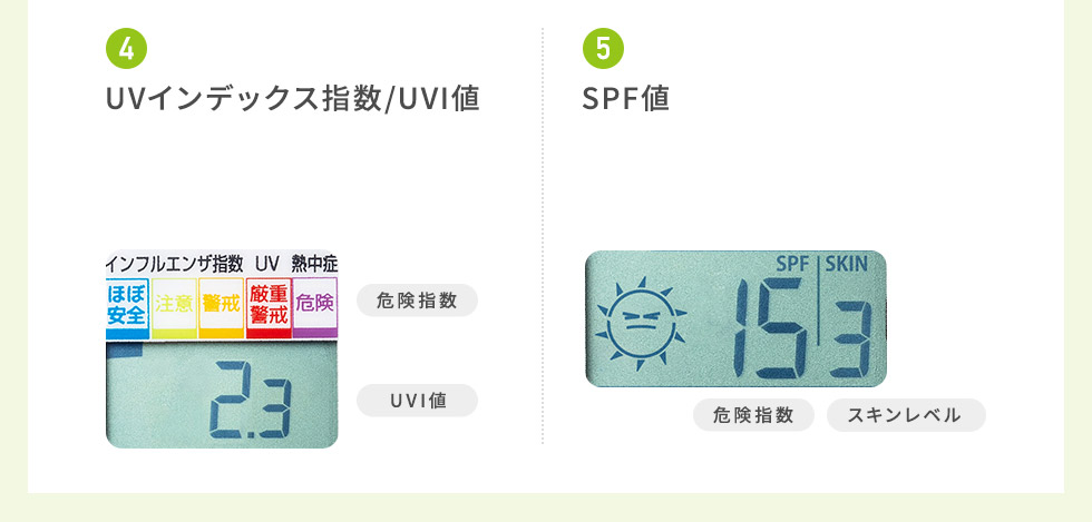 UVインデックス指数 UVI値 SPF値