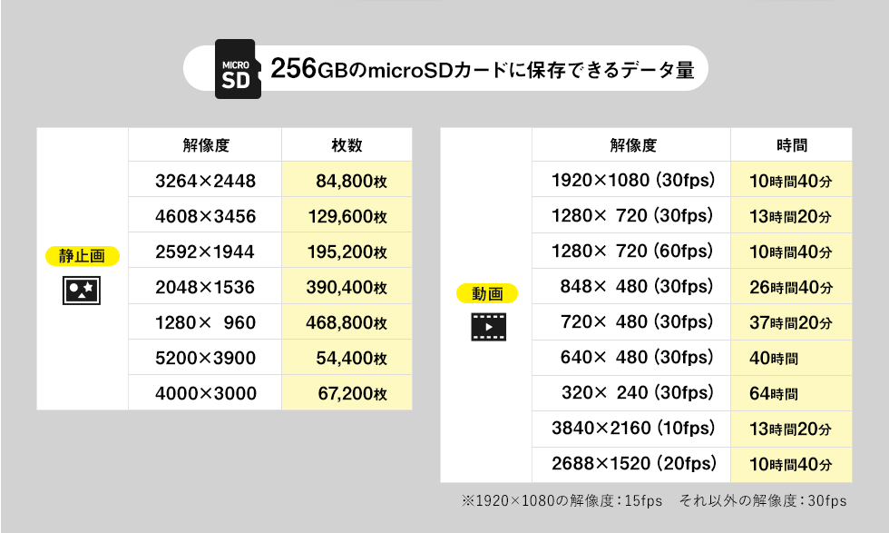 CMS-SC03GY【トレイルカメラ】暗闇でも撮影できる赤外線センサー内蔵の