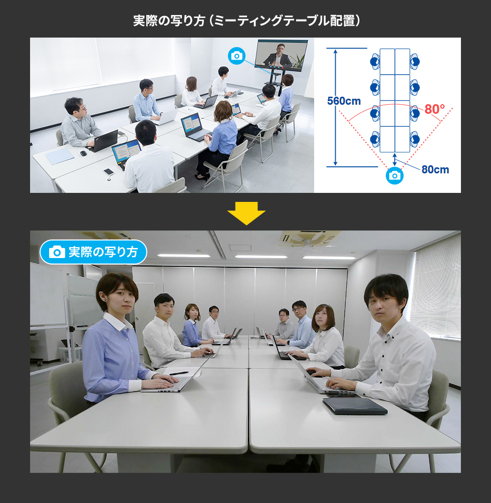 実際の写り方（ミーティングテーブル配置）