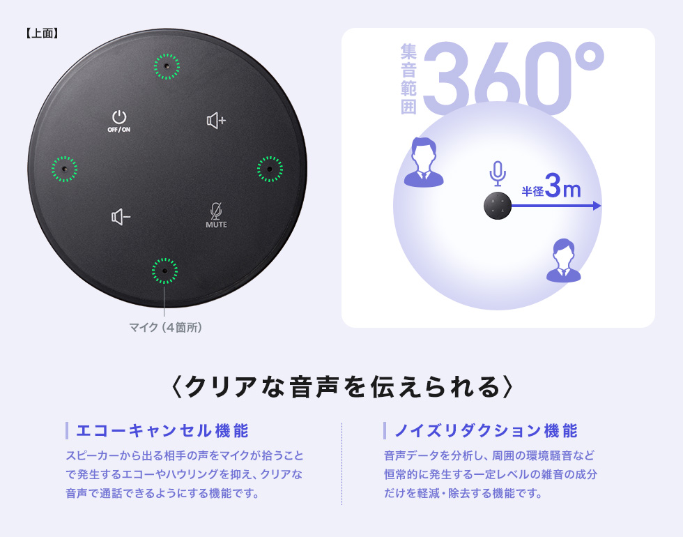 360度音を拾う、全指向性マイク