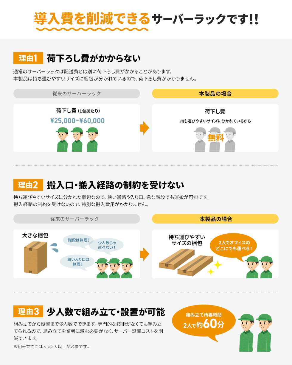 導入費を削減できるサーバーラックです