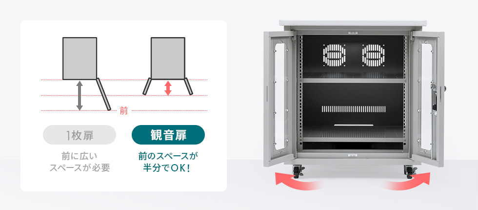 狭い場所でも開けやすい観音扉タイプ