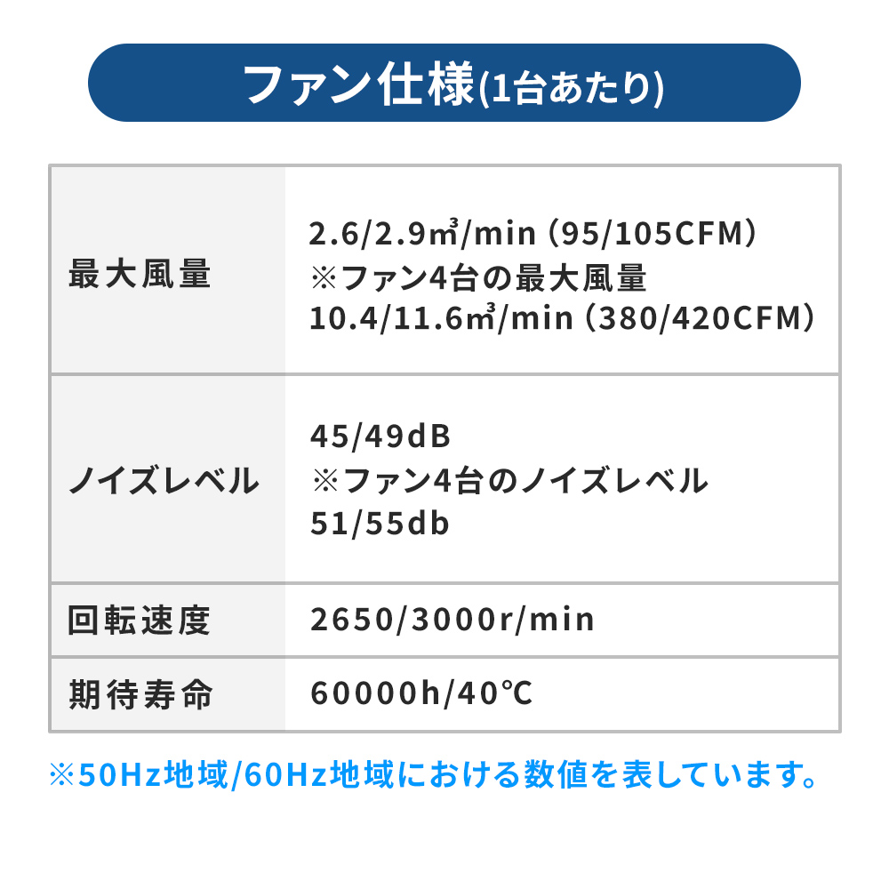 高性能ファンを4台搭載