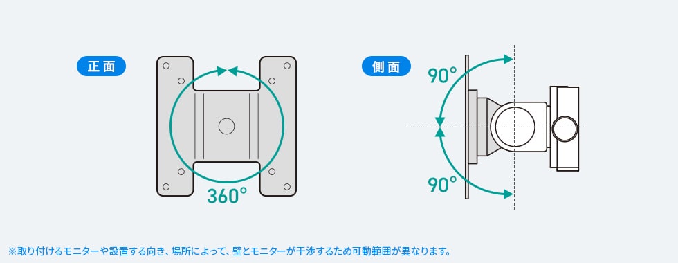 任意の角度に調整できるブラケット