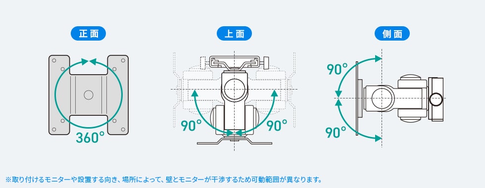 任意の角度に調整できるブラケット