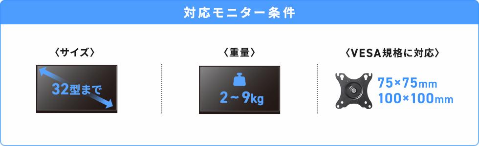 対応モニター条件