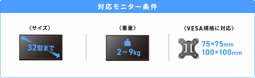 対応モニター条件