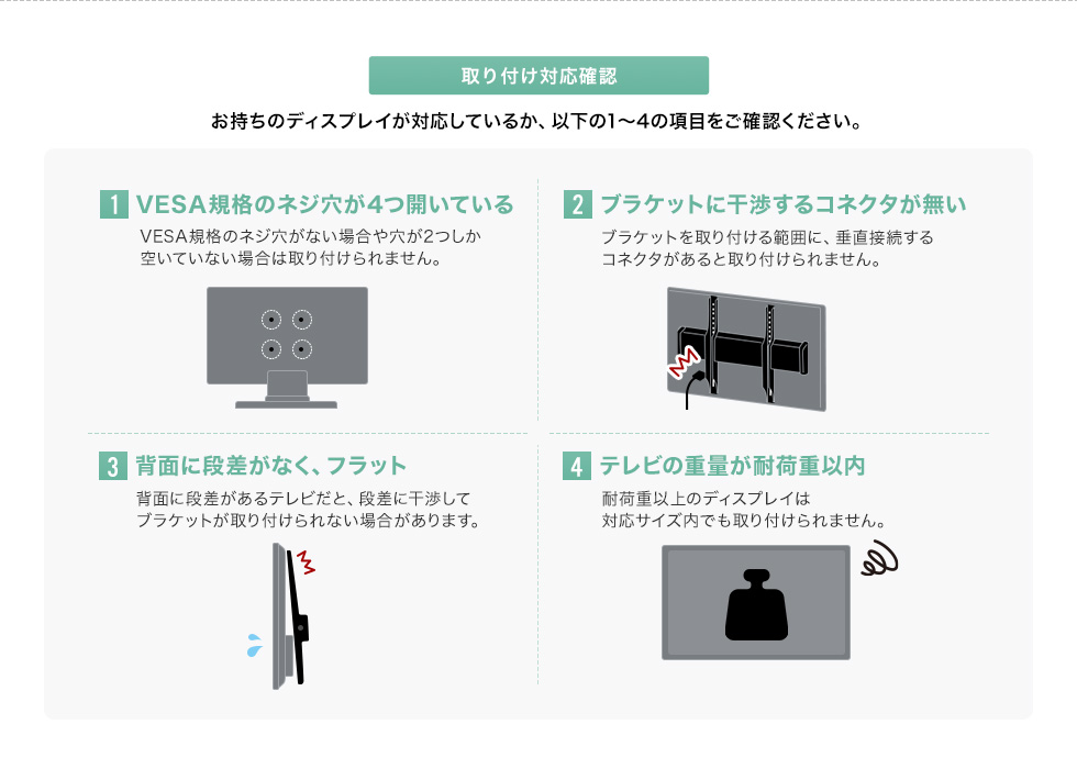 取り付け対応確認お持ちのディスプレイが対応しているか、以下の1~4の項目をご確認くたさい。