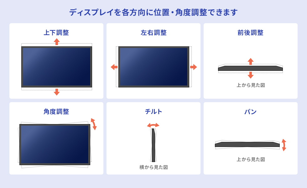 ディスプレイを各方向に位置・角度調整できます