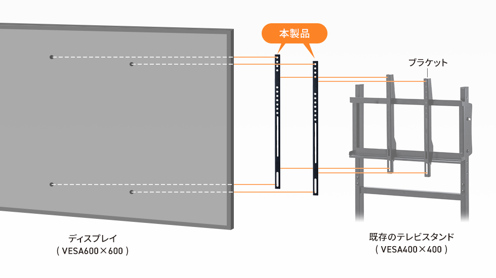 VESA変換金具でネジ穴の位置を変えて設置可能に
