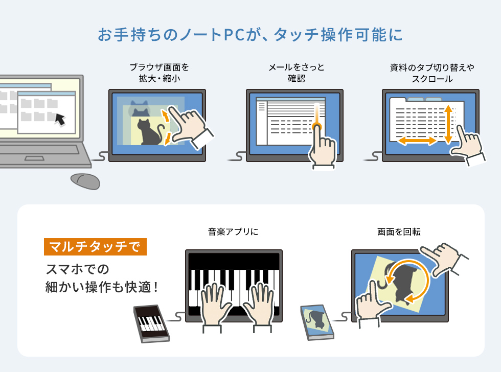 マルチタッチパネルで、さらに直感的に操作できる