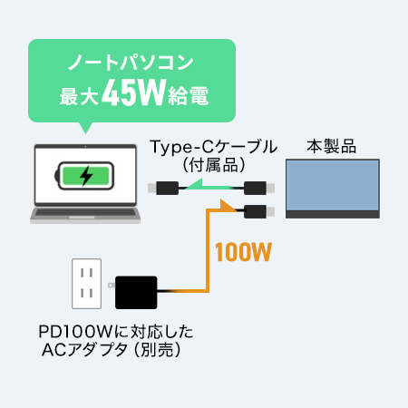 パソコンに給電できる