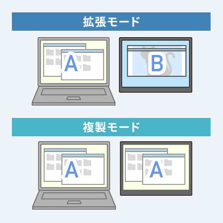 拡張モード・複製モード対応