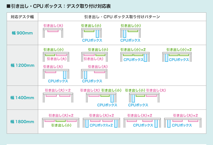 引き出し・CPUボックス：デスク取り付け対応表