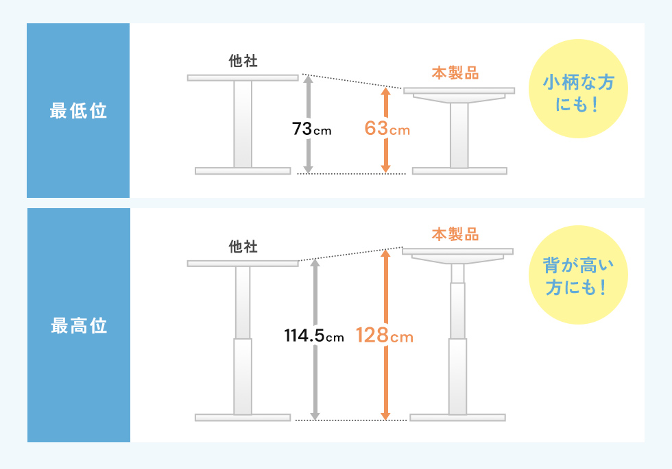 快適なデスクの高さに調整可能