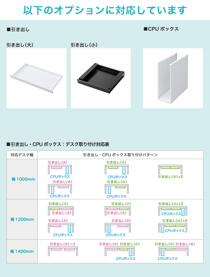 パソコンと受信機を接続中