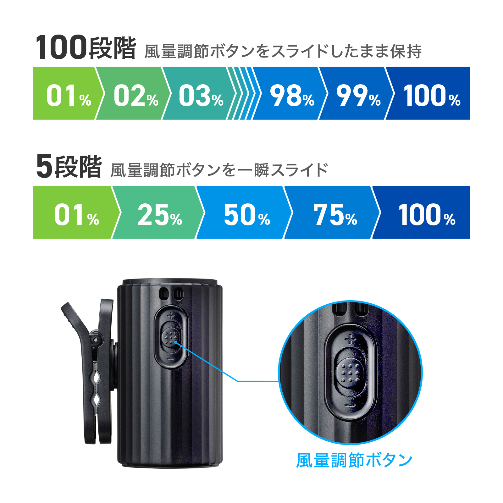 風量は100段階で調節可能