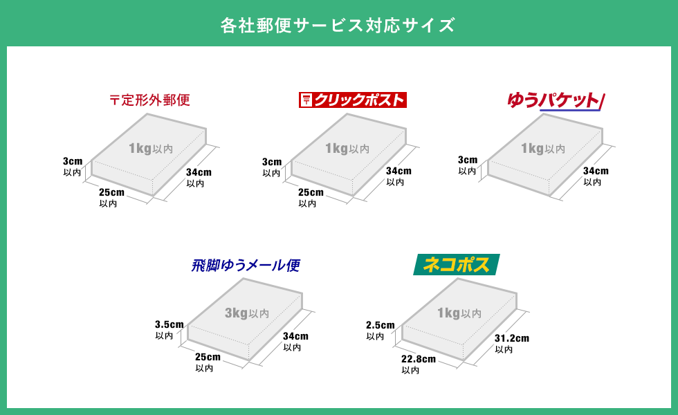 各社郵便サービス対応サイズ