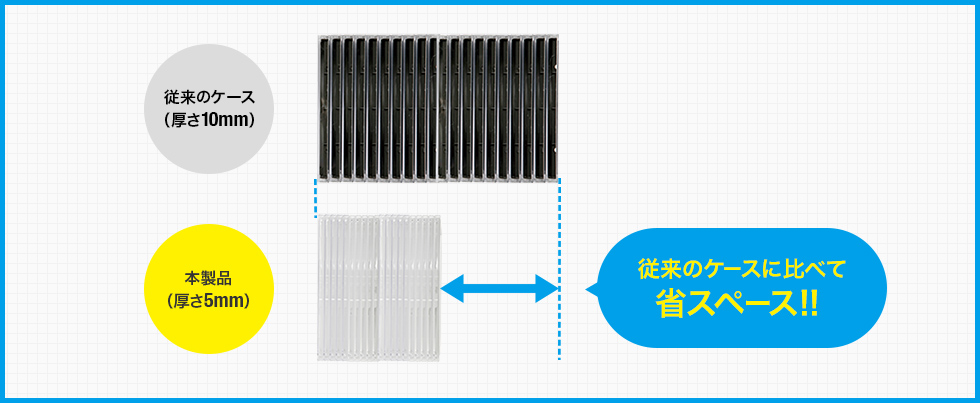 従来のケースに比べて省スペース！！