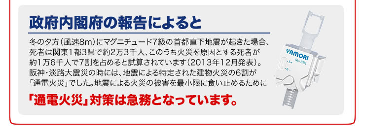 通電火災対策は急務となっています。