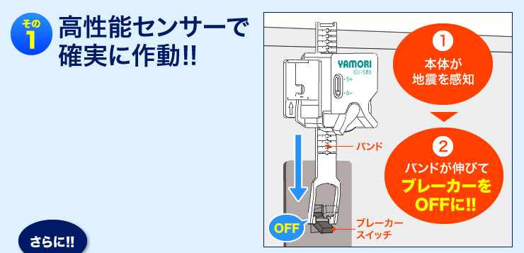 高性能センサーで確実に動作