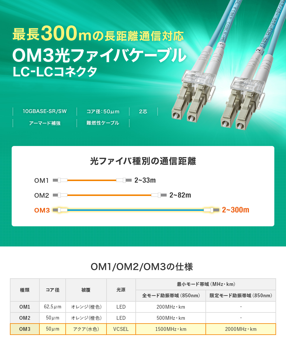 最長300mの長距離通信対応 OM3光ファイバケーブル LC-LCコネクタ