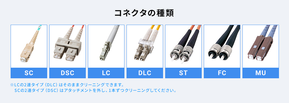 コネクタの種類