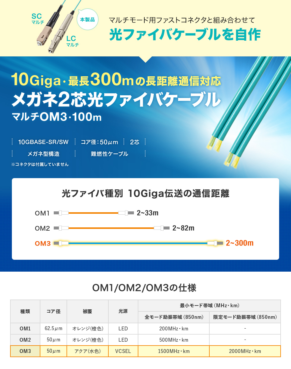 10GBASE-SR/SWに対応、10ギガ伝送のOM3規格の自作用メガネ2芯光ファイバケーブル。100m。