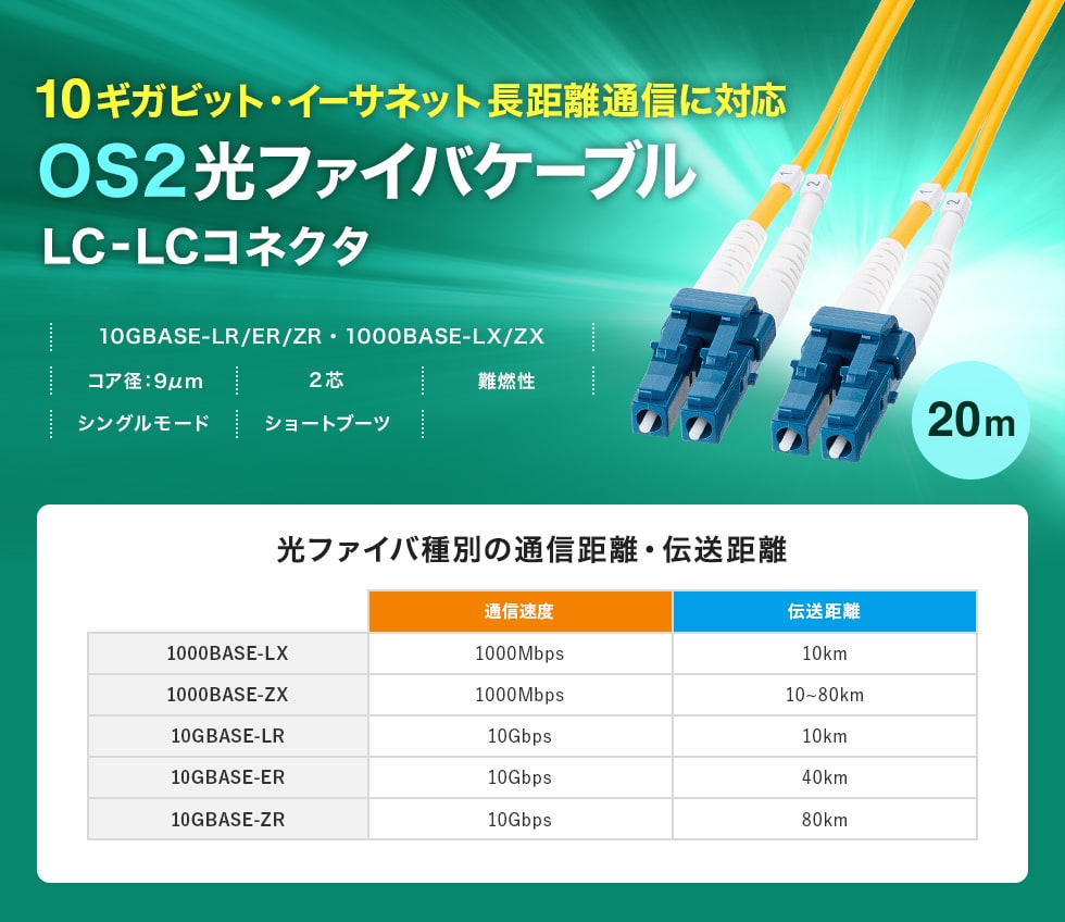10ギガビットイーサネット完全対応、長距離伝送可能な光ファイバケーブル。20m。