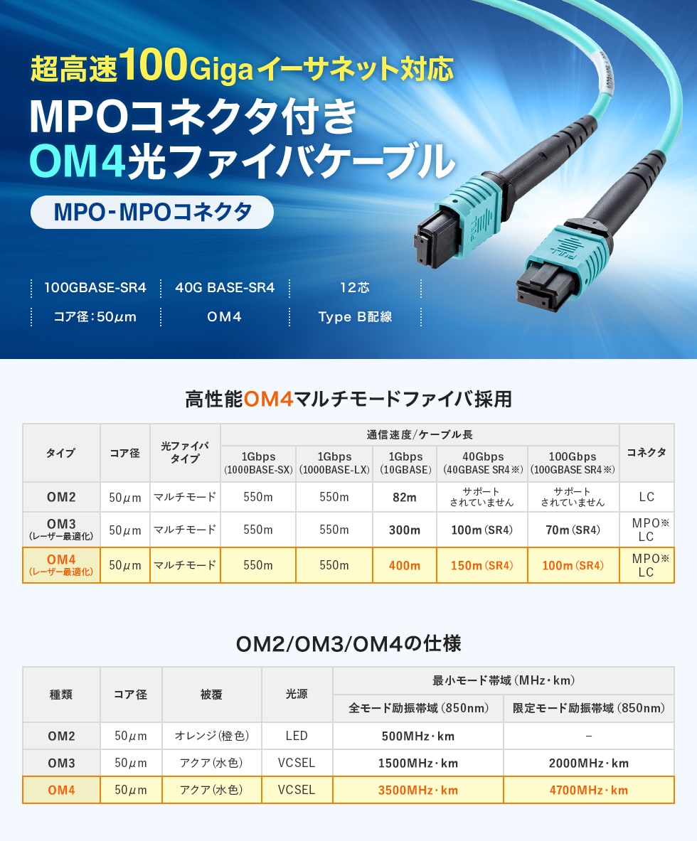 40G BASE-SR4、100GBASE-SR4対応　MPOコネクタ付きOM4光ファイバケーブル。1m。