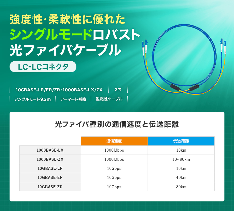 高強度・高信頼性に加えて柔軟性も兼ね備えたロバスト光ファイバケーブル。シングル9μm、2芯、LC×2-LC×2、5m。