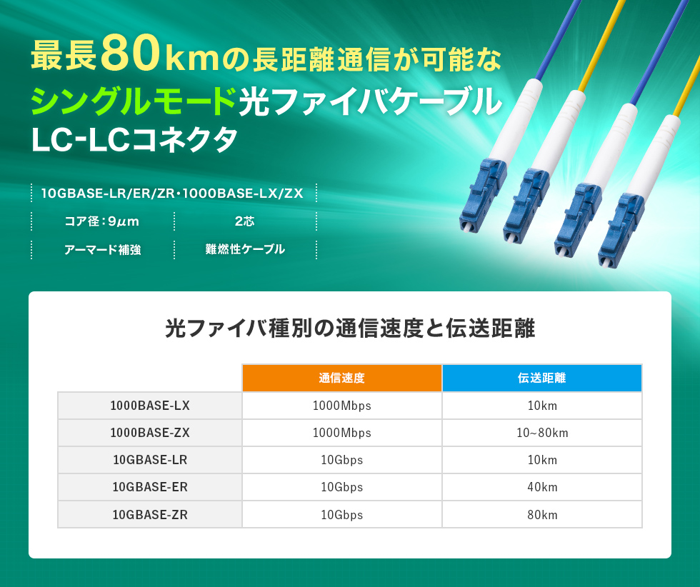 高強度・高信頼性に加えて柔軟性も兼ね備えたロバスト光ファイバケーブル。シングル9μm、2芯、LC×2-LC×2、50m。