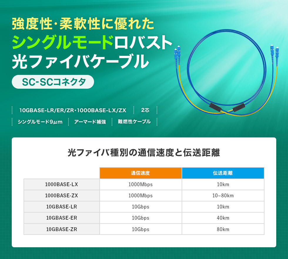 高強度・高信頼性に加えて柔軟性も兼ね備えたロバスト光ファイバケーブル。シングル9μm、2芯、SC×2-SC×2、5m。