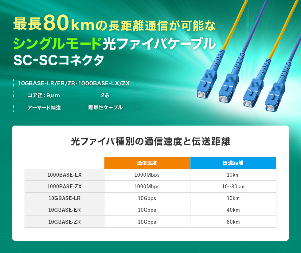 高強度・高信頼性に加えて柔軟性も兼ね備えたロバスト光ファイバケーブル。シングル9μm、2芯、SC×2-SC×2、50m。