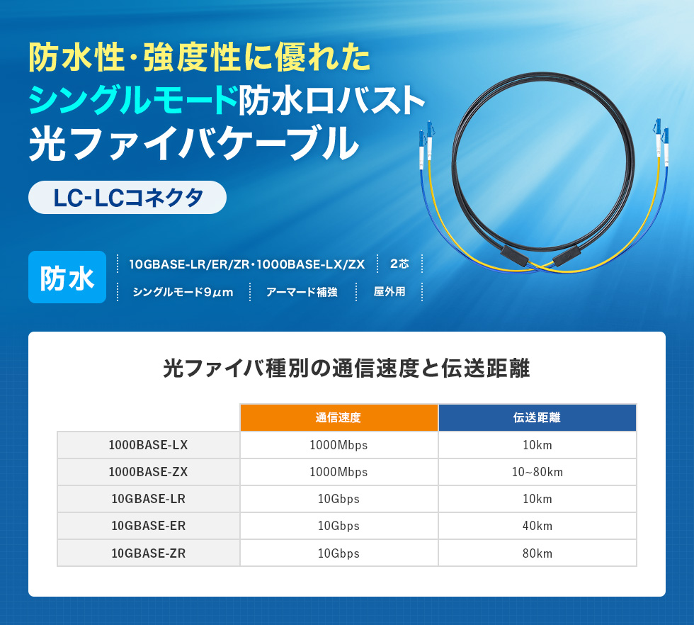 高強度・高信頼性に加えて防水性・柔軟性も兼ね備えた防水ロバスト光ファイバケーブル。シングル9μm、2芯、LC×2-LC×2、5m。