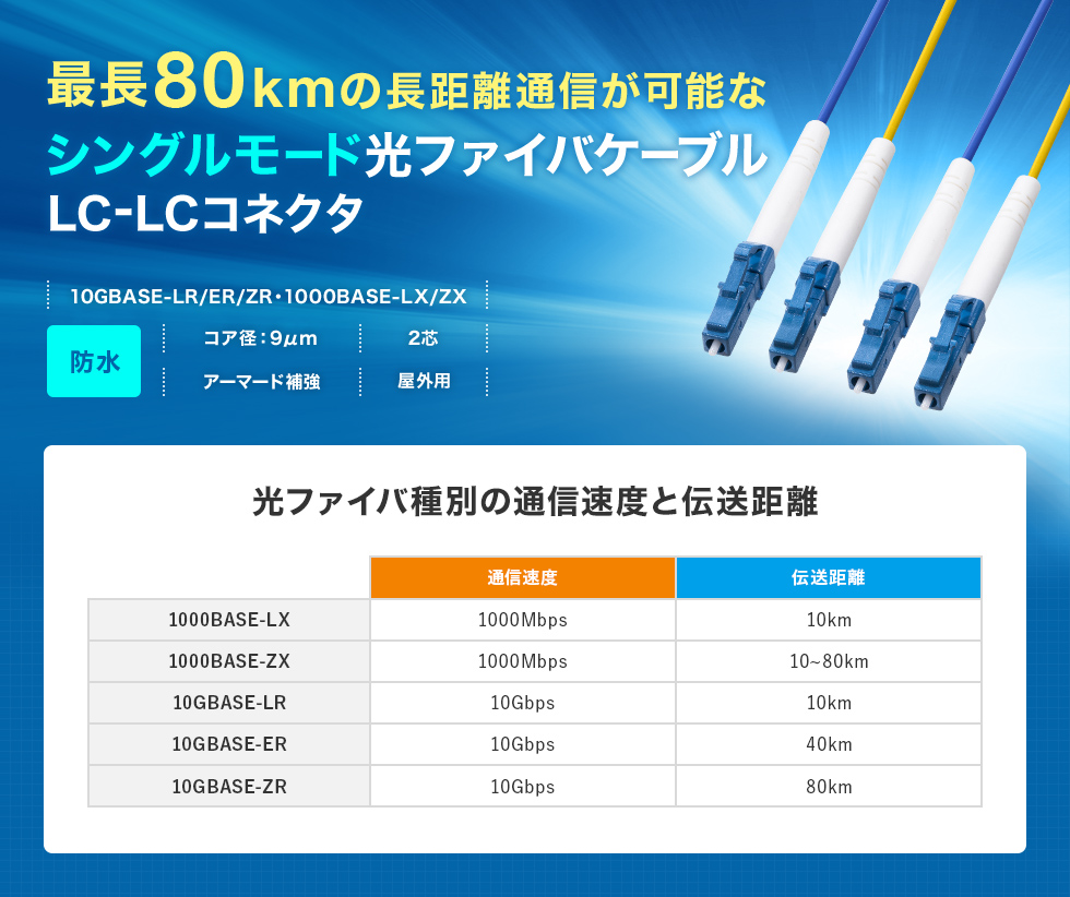 高強度・高信頼性に加えて防水性・柔軟性も兼ね備えた防水ロバスト光ファイバケーブル。シングル9μm、2芯、LC×2-LC×2、50m。