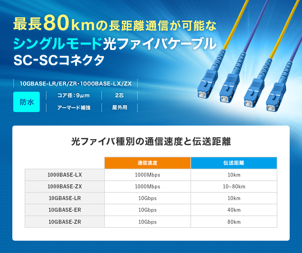 高強度・高信頼性に加えて防水性・柔軟性も兼ね備えた防水ロバスト光ファイバケーブル。シングル9μm、2芯、SC×2-SC×2、50m。