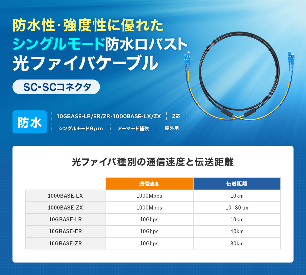 高強度・高信頼性に加えて防水性・柔軟性も兼ね備えた防水ロバスト光ファイバケーブル。シングル9μm、2芯、SC×2-SC×2、50m。