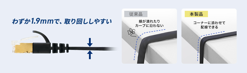 取り回ししやすい薄型フラット形状