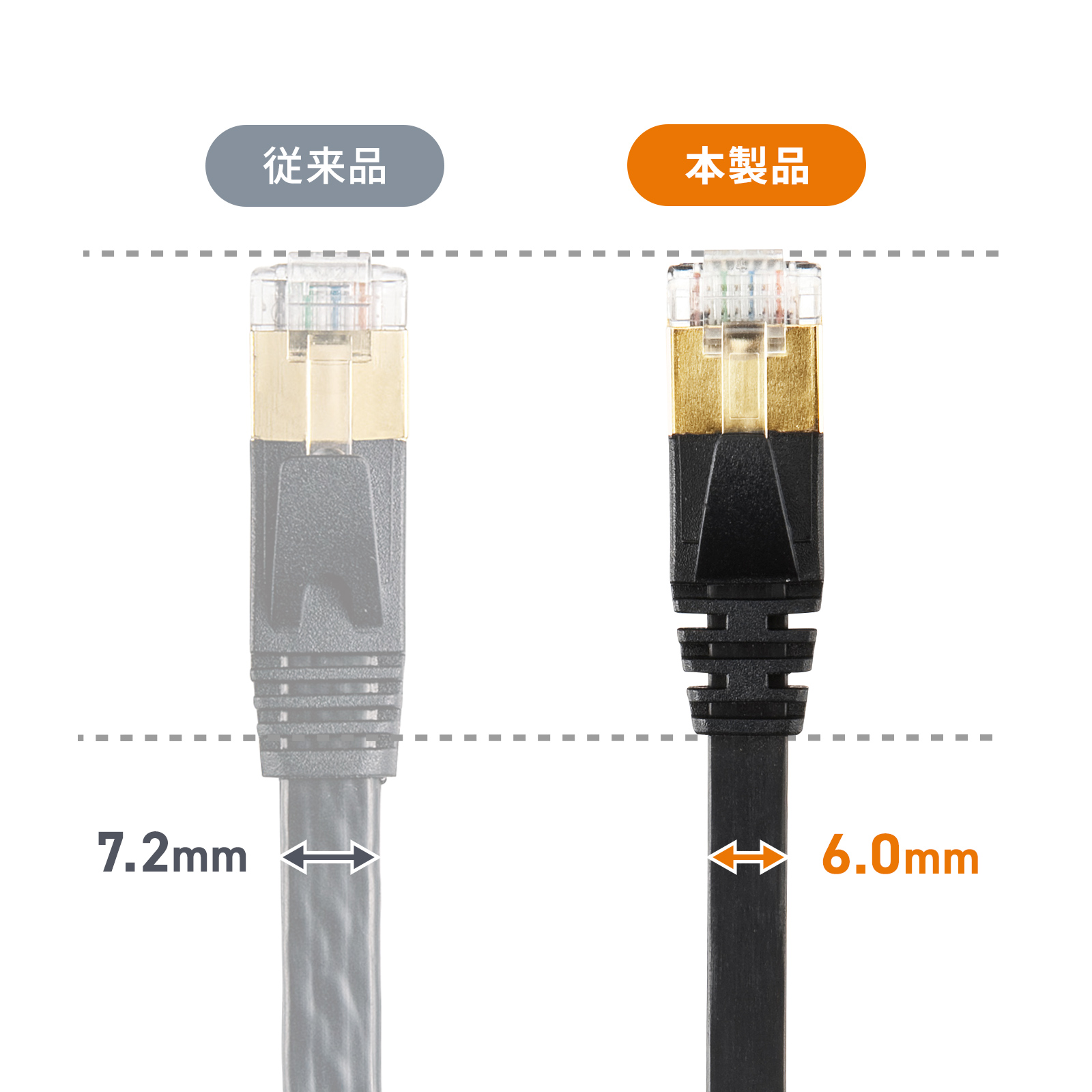 スリムコネクタを採用