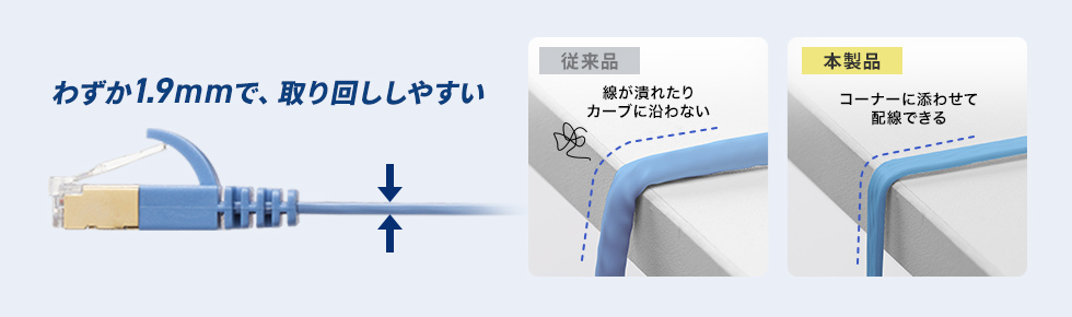 取り回ししやすい薄型フラット形状