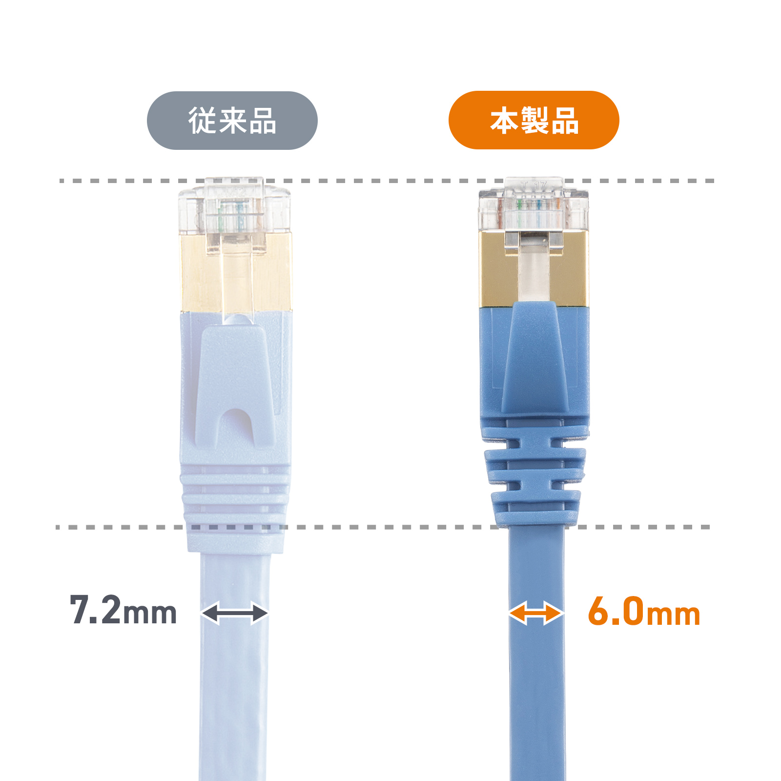 スリムコネクタを採用