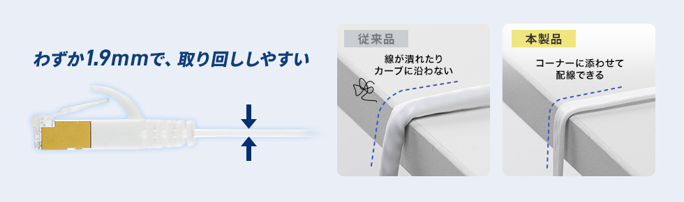 取り回ししやすい薄型フラット形状